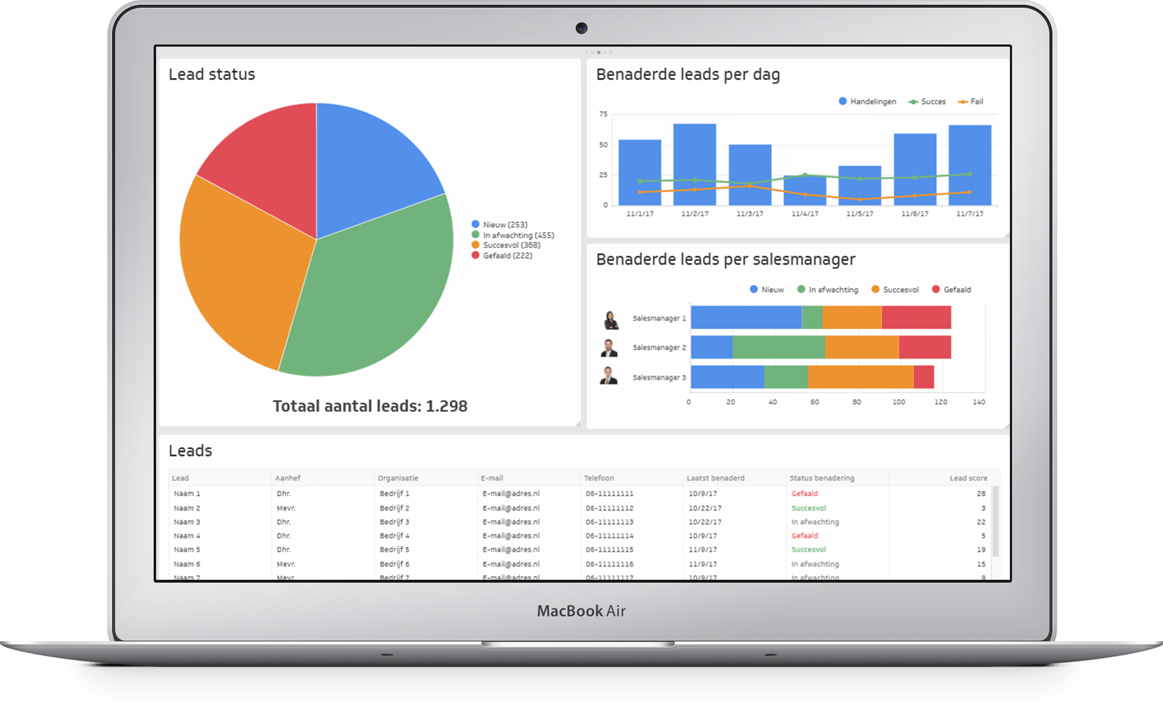 KPI Dashboard - Monkeybridge